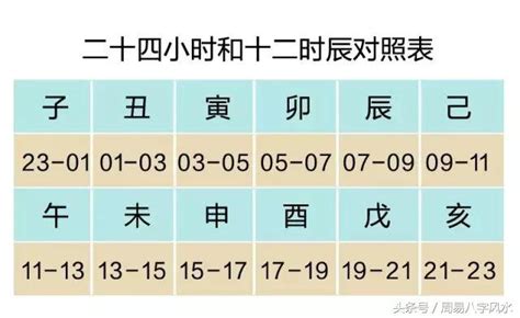 2023寅辰日是何時|2023寅辰日是何時？